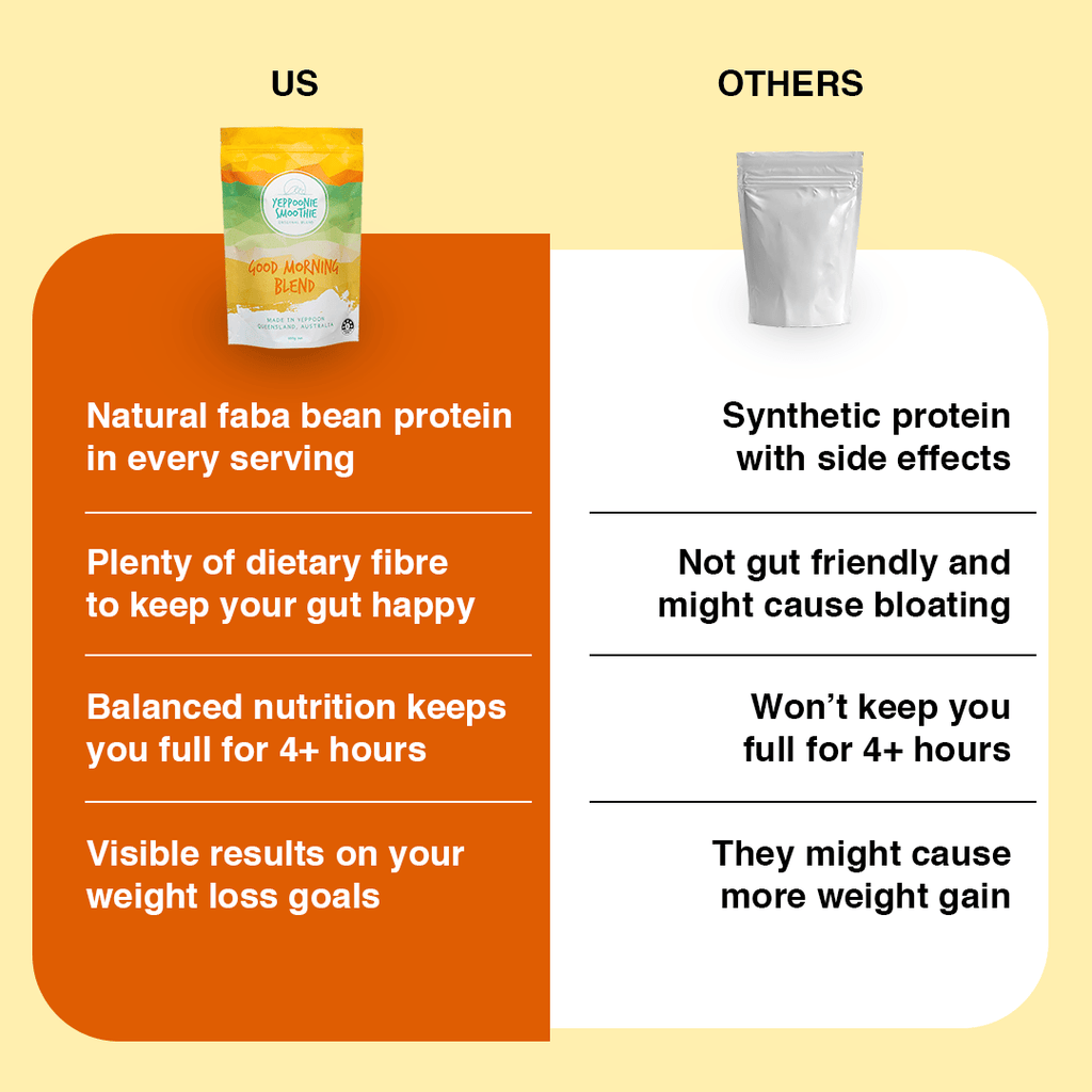 Yeppoonie vs Other Brands – Which Gut Health Smoothie Wins?